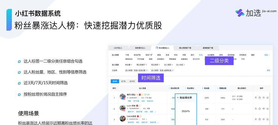 小红书聚光关键词推广如何设置？操作步骤是什么？