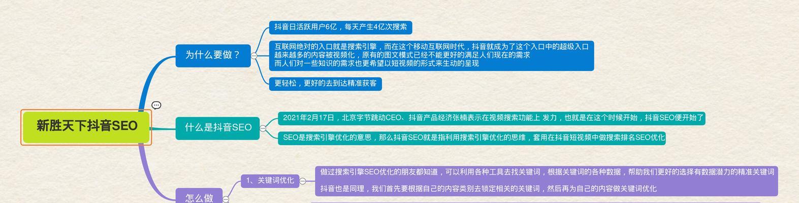 抖音直播优化关键词怎么设置？如何提高直播间的曝光率？