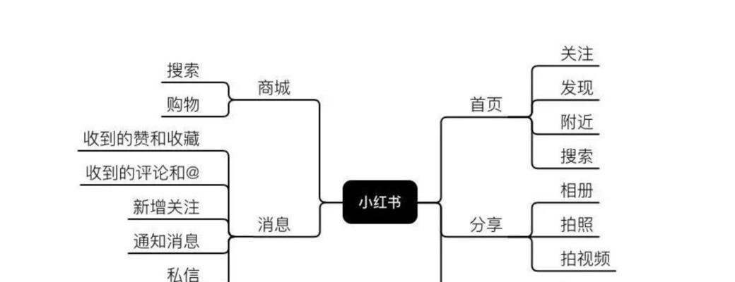 小红书关键词设置技巧有哪些？如何优化关键词提高曝光率？