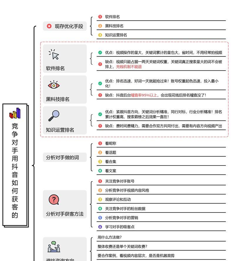 如何快速提升排名seo？有哪些方法？